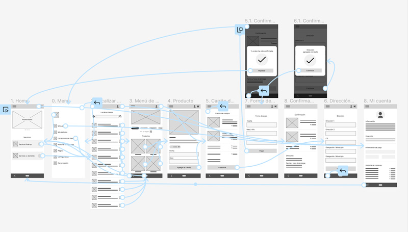 Prototipo Low fidelity | Flujo del usuario